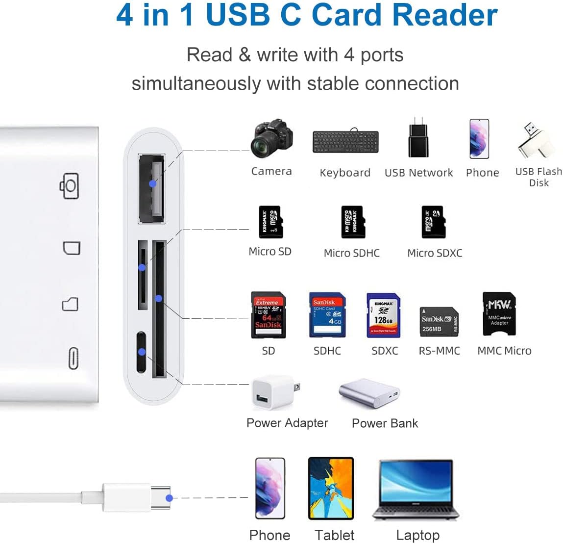 USB C to SD/Micro SD Card Reader, 4 in 1 USB-C to Camera Memory Card Adapter with Charging Port, USB 3.0 Female OTG Adapter for iPad Pro MacBook Pro/Air Galaxy and More USB C Devices, Plug & Play