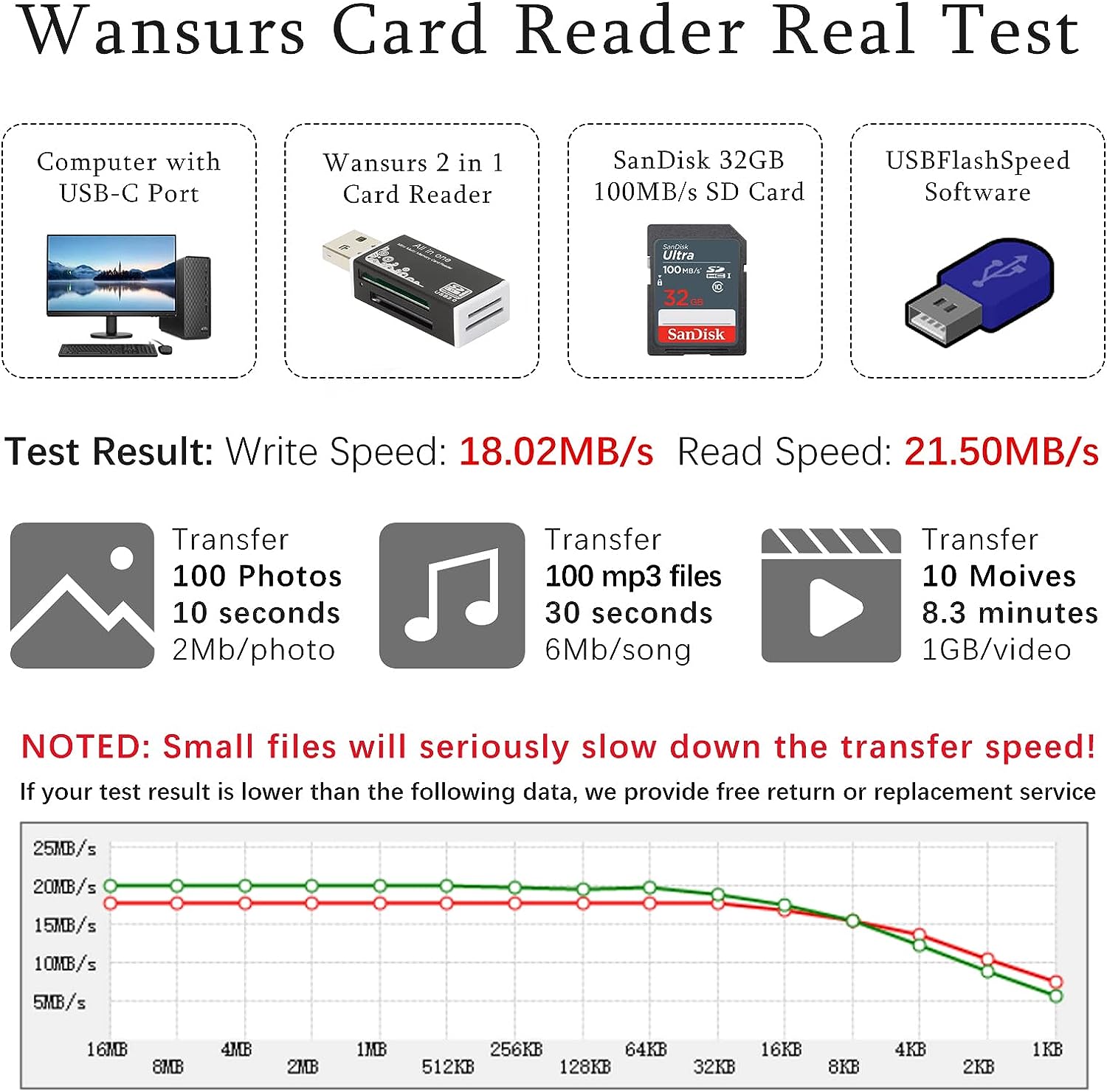 USB SD Card Reader for PC, Micro SD Card to USB Adapter, Card Reader for Camera Memory Card Reader, Wansurs 5 in 1 Card Reader for Laptop (Black)